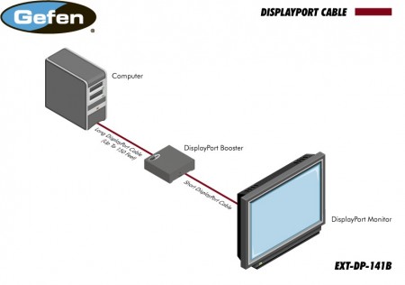 Schéma de branchement du DisplayPort Booster